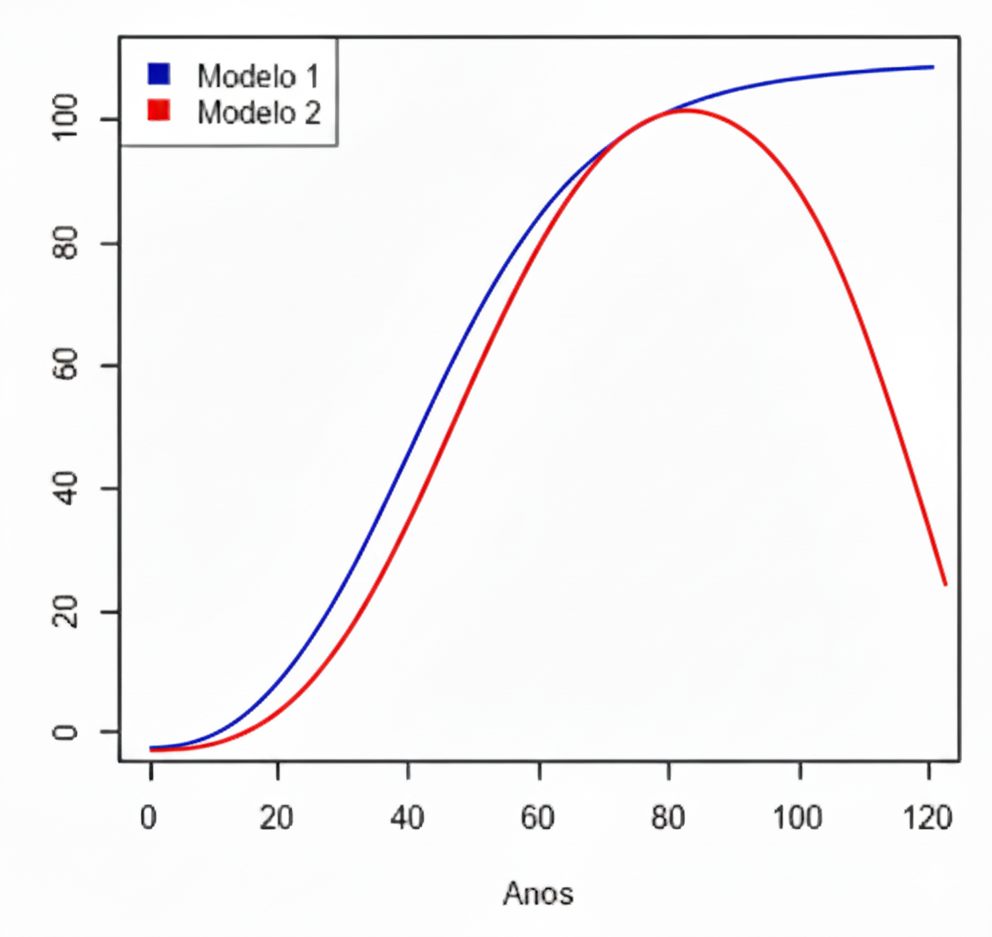 modelagem estatística